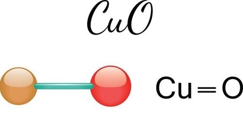 Tính chất hóa học của đồng II oxit 